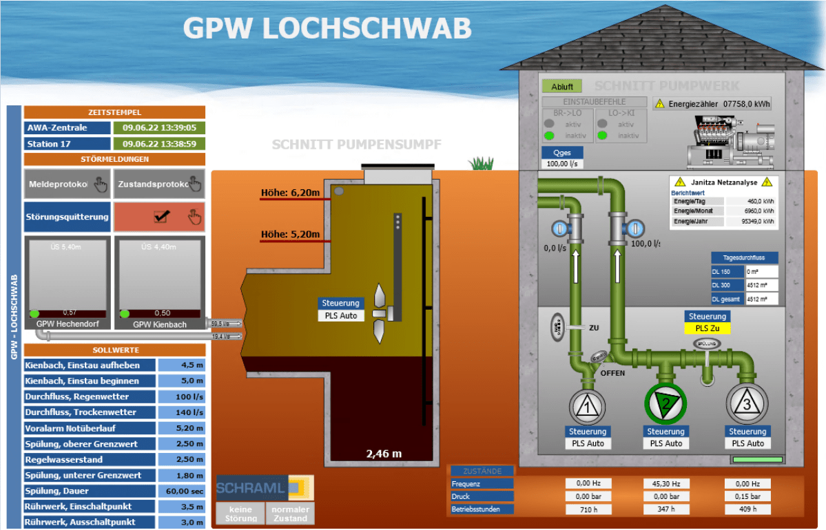 GPW_Lochschwab-min Großpumpwerk Lochschwab